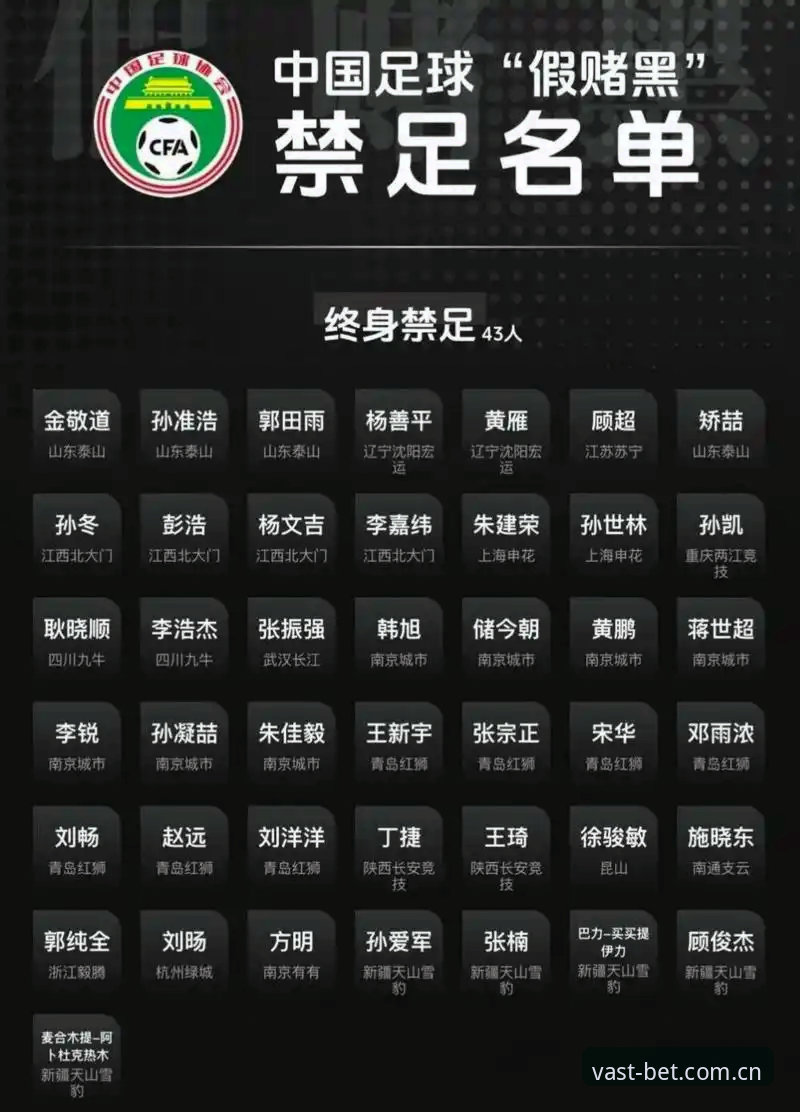 浩瀚体育账号安全 中国足协第三批禁足名单解析教程:通过浩瀚体育平台掌握足坛反腐最新动态